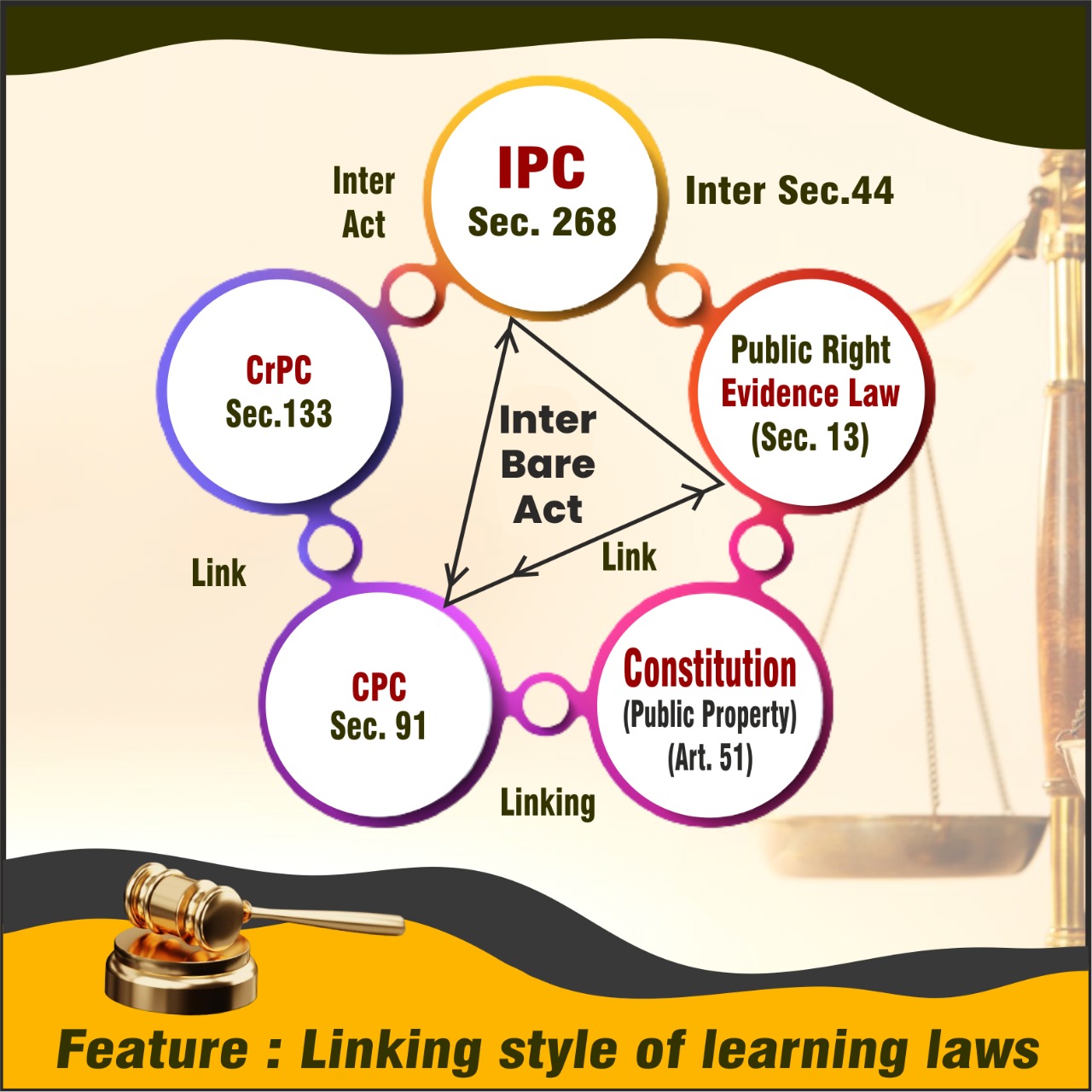 Linking Style of study Law