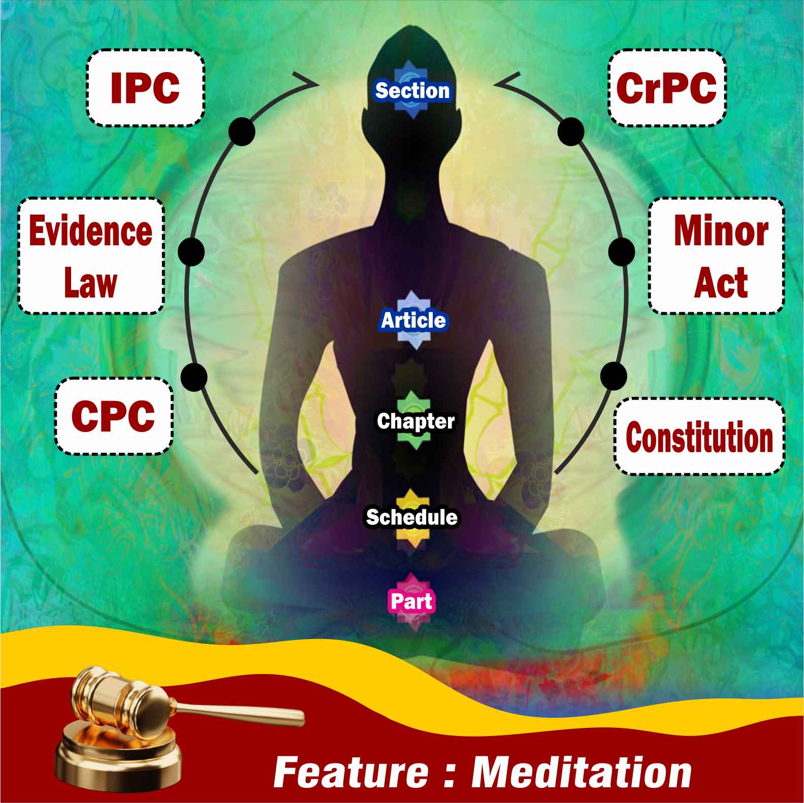 Meditation style of memorizing provisions 